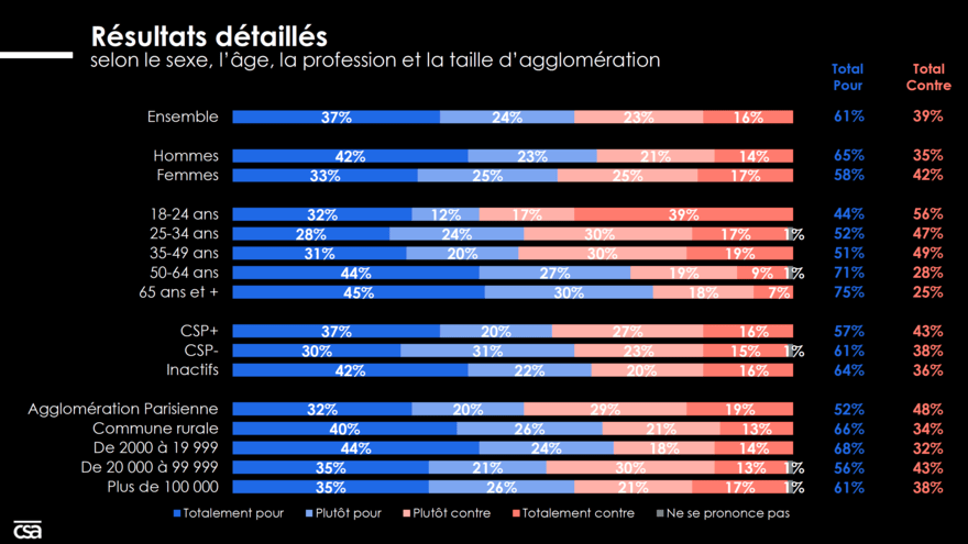 interdiction voile csa