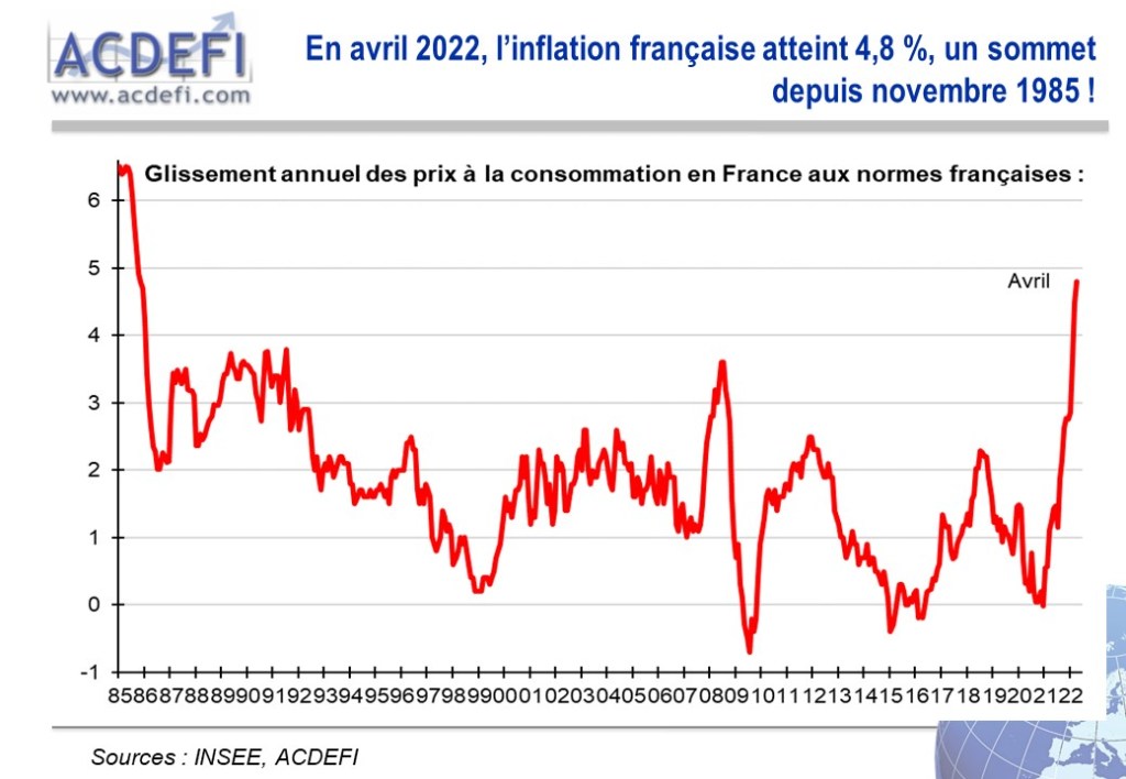 inflation premier trimestre 2022