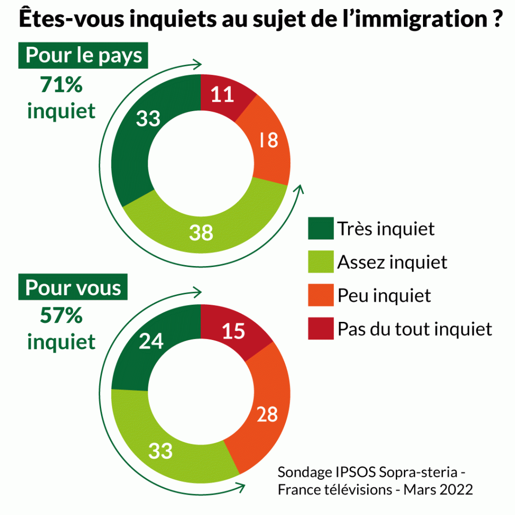 inquietude immigration