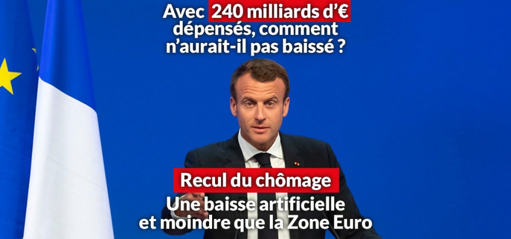 Le chômage en France reste au-dessus de la moyenne de la Zone Euro malgré les 240 milliards&nbsp;dépensés