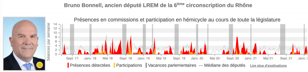 bruno bonnell presence depute LREM assemblee nationale